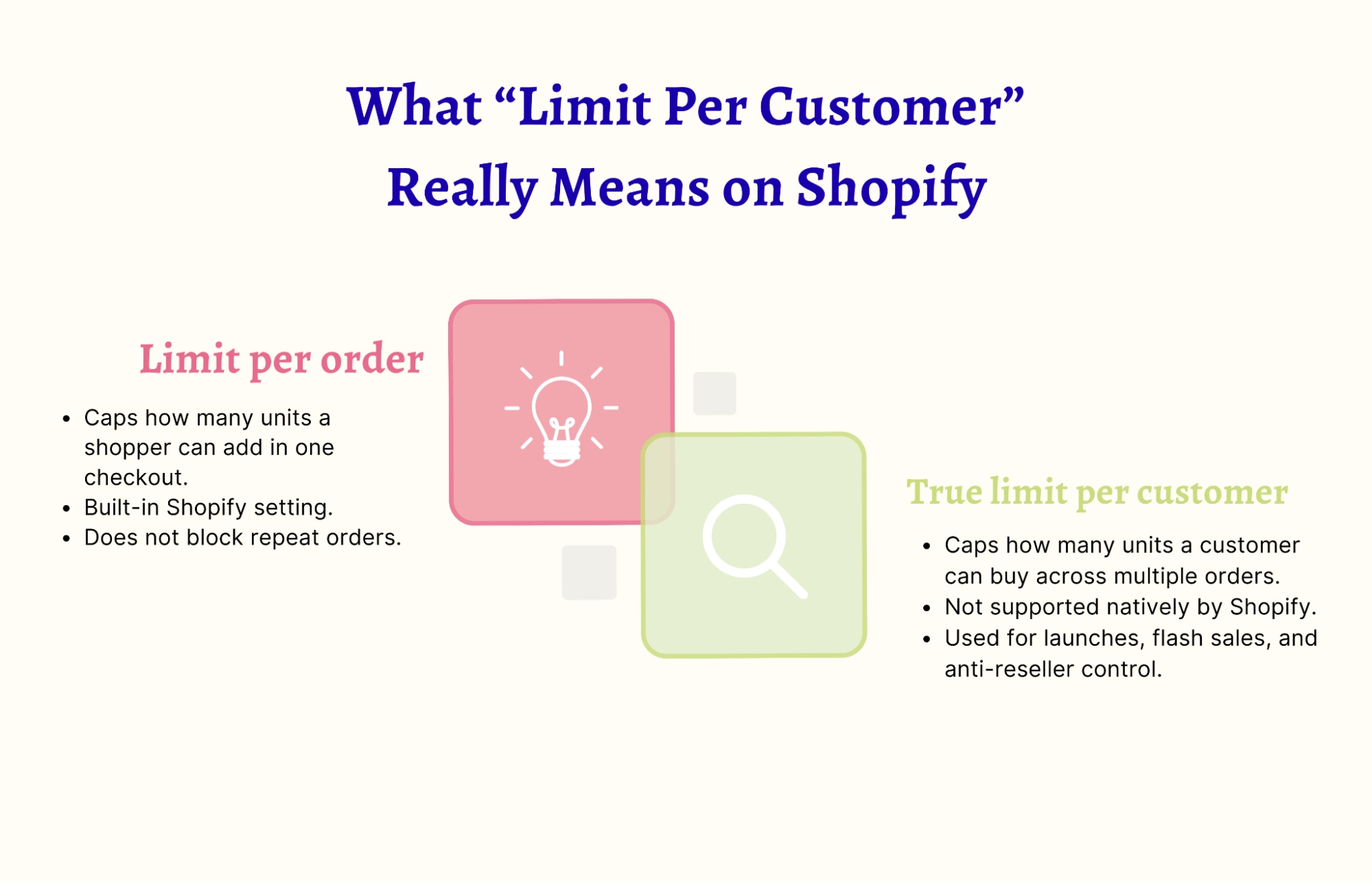 What does Shopify limit quantity per customer?